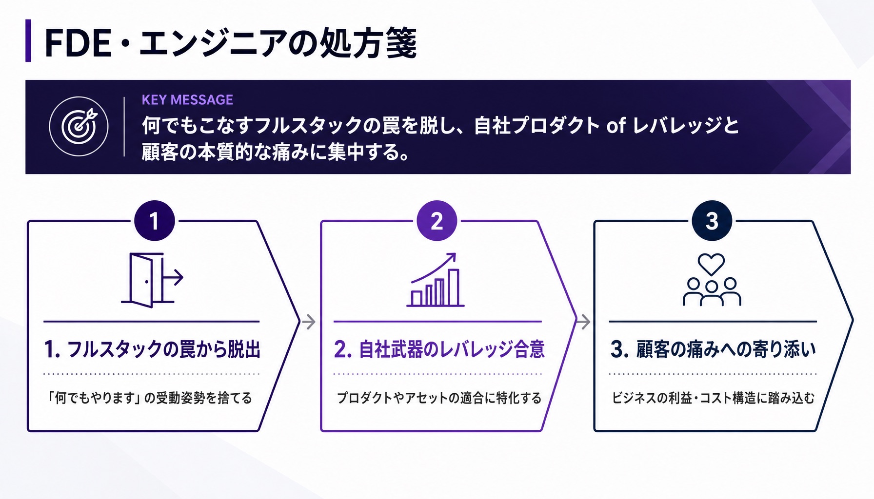 アプローチB：FDE・エンジニアの処方箋