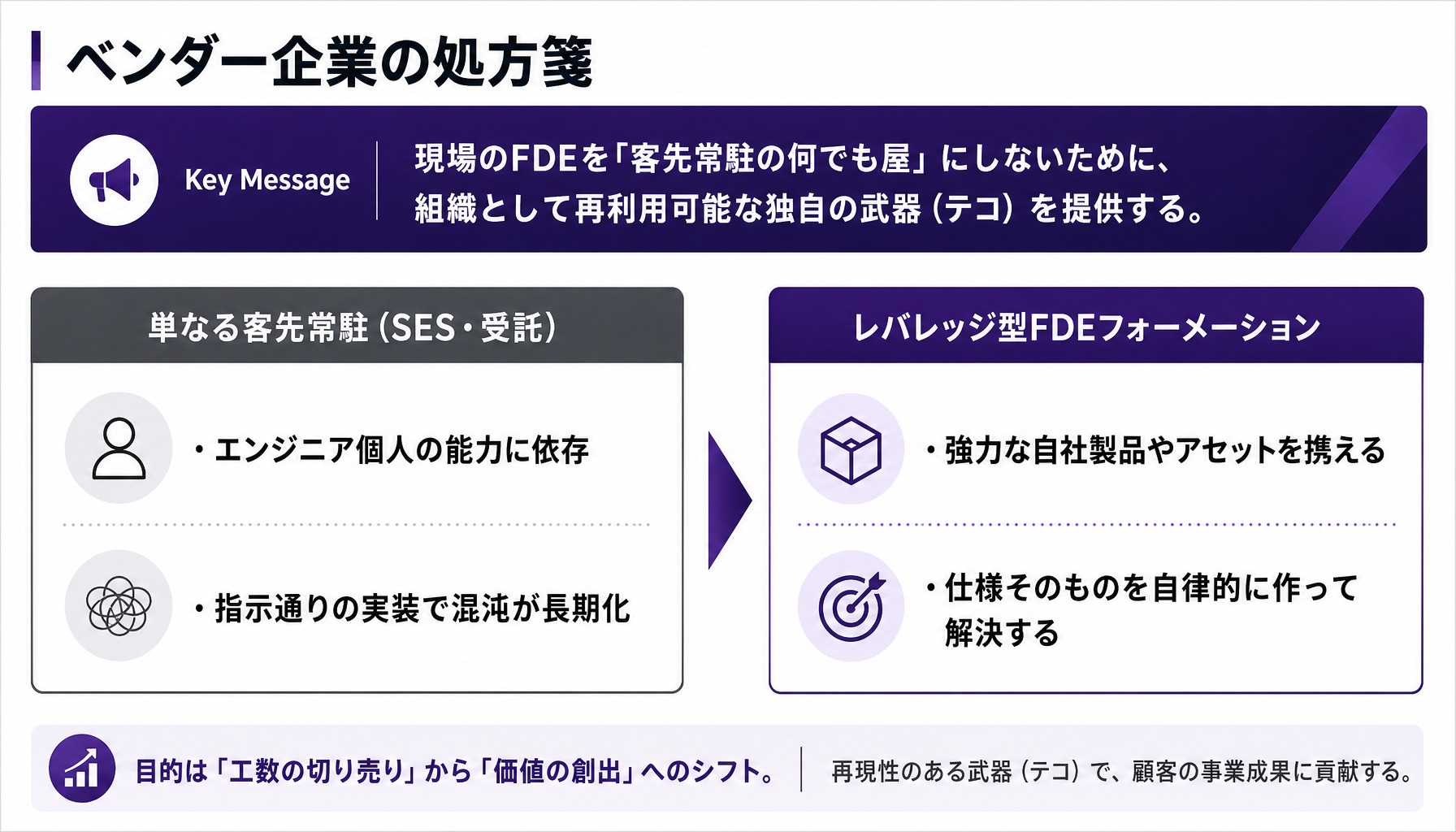 アプローチC：ベンダー企業の処方箋